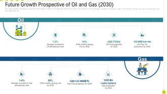 Oil and gas industry outlook case competition future growth prospective of oil and gas 2030