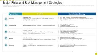 Oil and gas industry outlook case competition major risks and risk management strategies