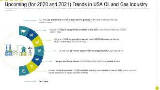 Oil and gas industry outlook case competition upcoming for 2020 and 2021