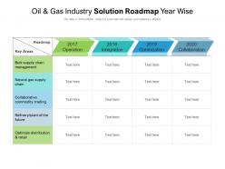 Oil and gas industry solution roadmap year wise