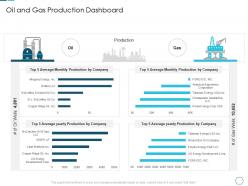 Oil and gas production dashboard analyzing the challenge high