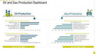 Oil and gas production dashboard oil and gas industry outlook case competition