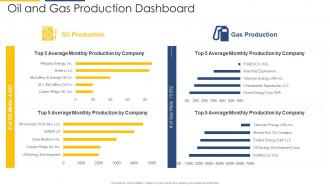 Oil and gas production dashboard strategic overview of oil and gas industry ppt elements