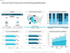 Oil and gas production monitoring dashboard analyzing the challenge high