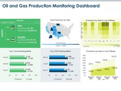 Oil and gas production monitoring dashboard oil and gas industry challenges ppt infographics