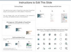 Oil and gas production monitoring dashboard oil and gas industry challenges ppt infographics