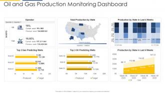 Oil and gas production monitoring dashboard strategic overview of oil and gas industry ppt slides