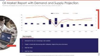 Oil Market Report With Demand And Supply Projection