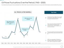 Oil prices fluctuations over the period 1960 to 2020 analyzing the challenge high