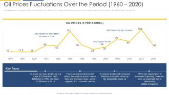 Oil prices fluctuations over the strategic overview of oil and gas industry ppt formats