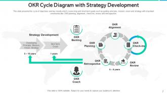 OKR Build Sustainability Goals Inspiring Strategy Development