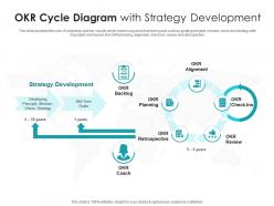 Okr cycle diagram with strategy development