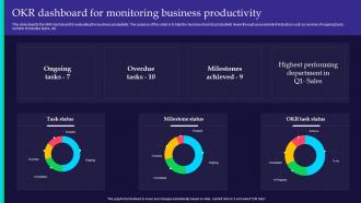 OKR Dashboard For Monitoring Business Productivity