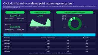 OKR Dashboard To Evaluate Paid Marketing Campaign