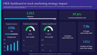 OKR Dashboard To Track Marketing Strategy Impact