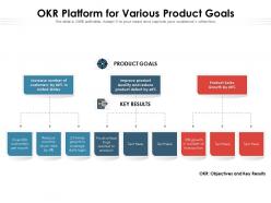 OKR Platform For Various Product Goals