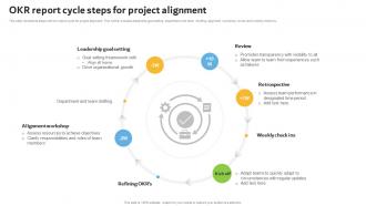 Okr Report Cycle Steps For Project Alignment