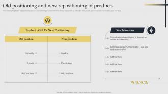 Old Positioning And New Repositioning Acquiring Competitive Advantage With Brand