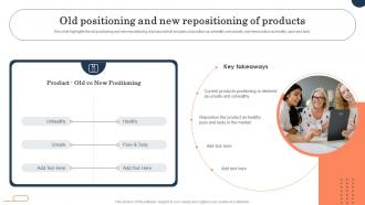 Old Positioning And New Repositioning Of Products Brand Repositioning Strategy Meet Current