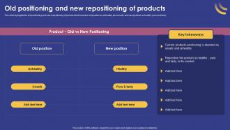 Old Positioning And New Repositioning Of Products Marketing Strategy For Product
