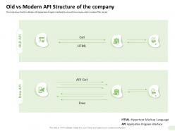 Old vs modern api structure of the company language ppt microsoft