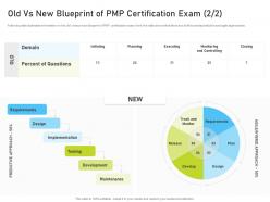 Old Vs New Blueprint Of PMP Certification Exam Closing PMP Certification IT