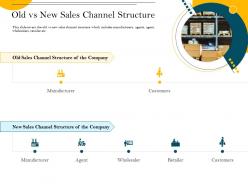 Old Vs New Sales Channel Structure Agent Ppt Powerpoint Presentation Slides Portfolio