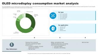OLED Microdisplay Consumption Market Analysis
