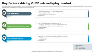 OLED Microdisplay Market Powerpoint Ppt Template Bundles Best Content Ready