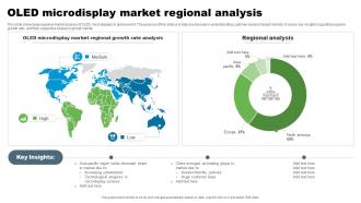 OLED Microdisplay Market Regional Analysis
