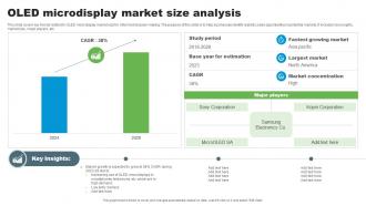 OLED Microdisplay Market Size Analysis