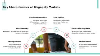 Oligopoly And Monopolistic Competition Analysis Overview PPT Outline AT Captivating Impactful