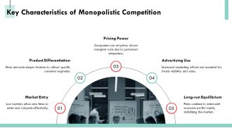 Oligopoly And Monopolistic Competition Analysis Overview PPT Outline AT Aesthatic Impactful