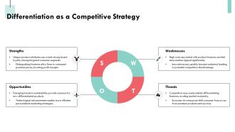 Oligopoly And Monopolistic Competition Analysis Overview PPT Outline AT Engaging Impactful