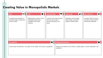 Oligopoly And Monopolistic Competition Analysis Overview PPT Outline AT Editable Downloadable