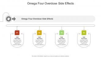 Omega Four Overdose Side Effects In Powerpoint And Google Slides Cpb