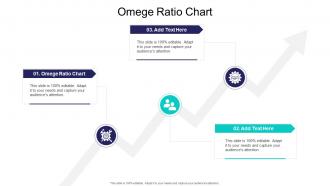 Omege Ratio Chart In Powerpoint And Google Slides Cpb