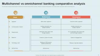 Omni Channel Banking Powerpoint Ppt Template Bundles