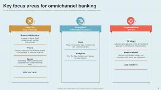 Omni Channel Banking Powerpoint Ppt Template Bundles