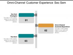 Omni channel customer experience seo sem strategies culture engagement cpb