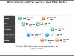 Omni channel customer journey presentation outline