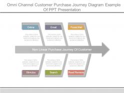 Omni channel customer purchase journey diagram example of ppt presentation