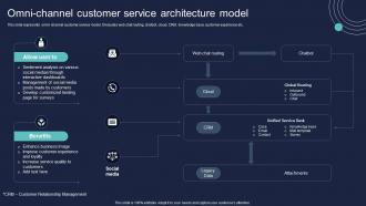 Omni Channel Customer Service Architecture Model Conversion Of Client Services To Enhance