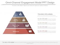 Omni channel engagement model ppt design