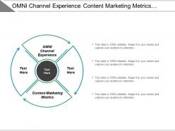 Omni channel experience content marketing metrics sales improvement cpb