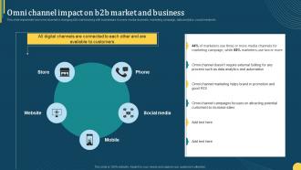 Omni Channel Impact On B2b Market And Business Online Portal Management In B2b Ecommerce