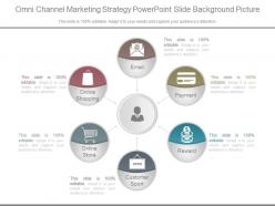 Omni Channel Marketing Strategy Powerpoint Slide Background Picture