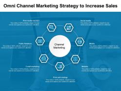 Omni channel marketing strategy to increase sales