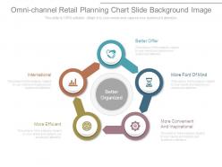 Omni channel retail planning chart slide background image