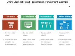 Omni channel retail presentation powerpoint example